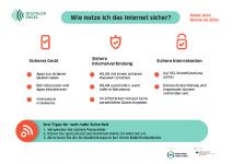 Schaubild zum Thema: Wie nutze ich das  Internet sicher?