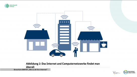 Grafik mit einer &Uuml;bersicht von Orten an denen Internet verf&uuml;gbar ist